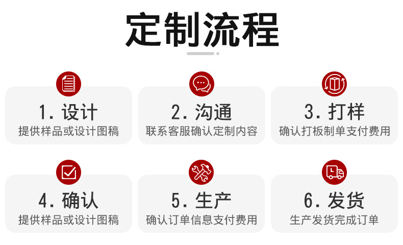 -2定制流程