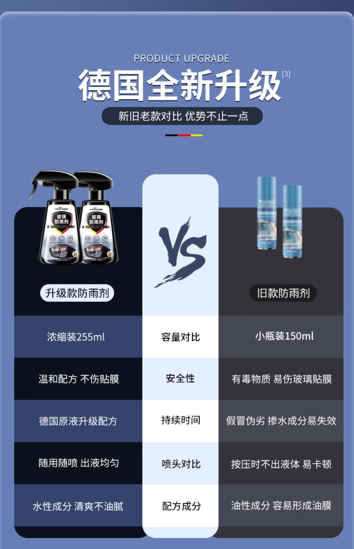 Winter Long-Lasting Anti-Fog Agent, Anti-Fogging in the Car, Front Windshield and Rearview Mirror Spray, Anti-Fogging and Defogging Artifact