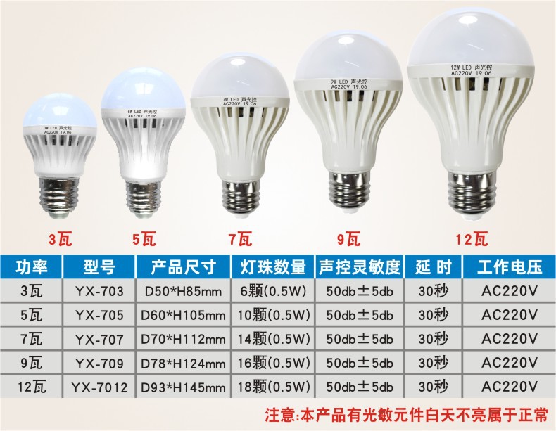 声光控灯泡声控灯声控灯泡