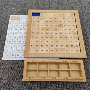 ��̨�����������Ͻ̾�һ�ٰ�1-100�B�m�����׃����W����������