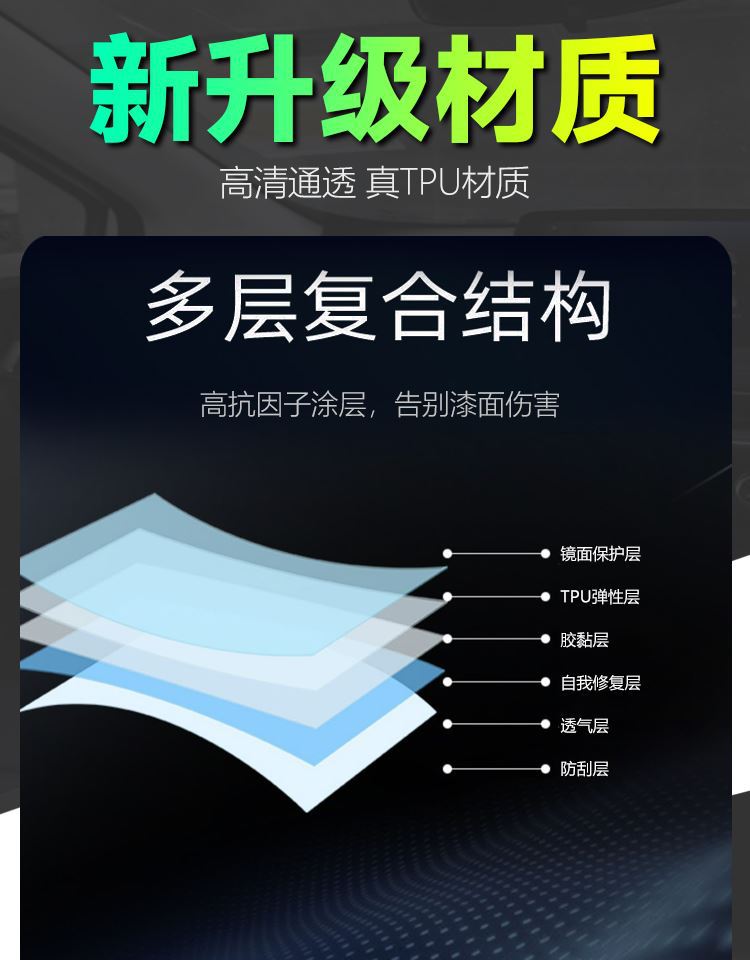 Huawei Zhijie R7 S7 Central Control Screen Tempered Film Display Interior Large Screen Protective Film Car Navigation Film