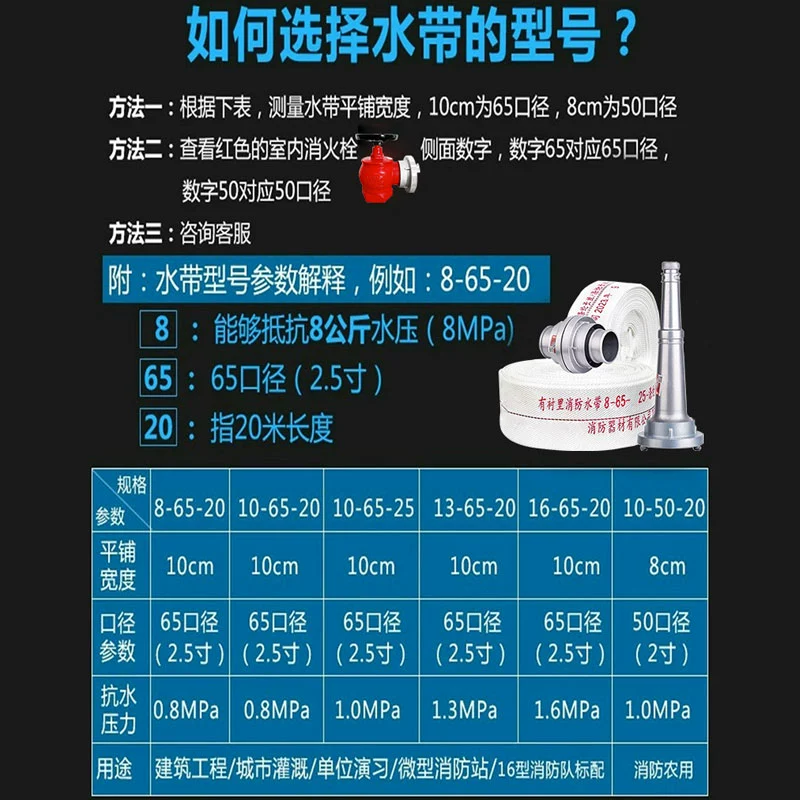 Пожарная водяная лента 65 национальный стандарт утолщенный пожарный гидрант разъем 8 пожарный гидрант 13 типа водяной мешок высокого давления 25/20 метров водяной шланг