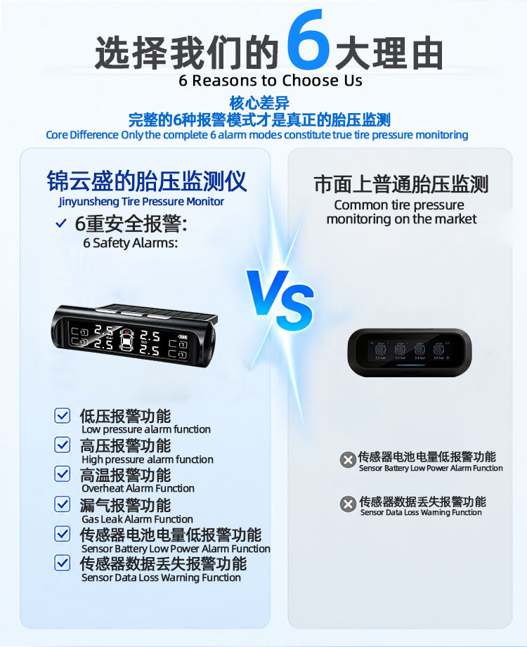 Car Tire Pressure Tpms Built-In and External Wireless Solar Pressure Sensor Tire Pressure Detection Monitor Wholesale