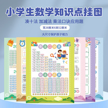 �˷����E���D���NС�W���W���ù�ʽһ�꼉��ʮ����ʮ�����E��