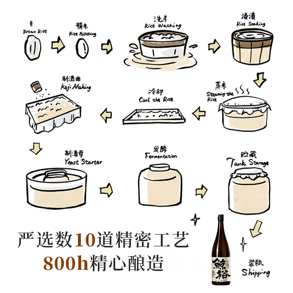 Японское саке Jingyu 1800 мл бутылка чистого рисового зерна для вечеринки семейного банкета, 15 градусов, полупьяное, низкий алкоголь