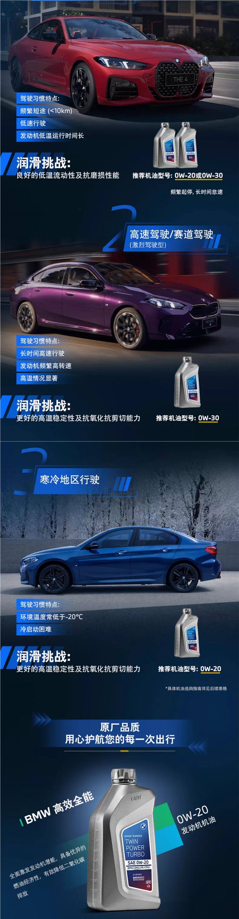 Bmw/Bmw Original Fully Synthetic Gpf Engine Lubricant 0W-30/5W-30/10W-60 Others