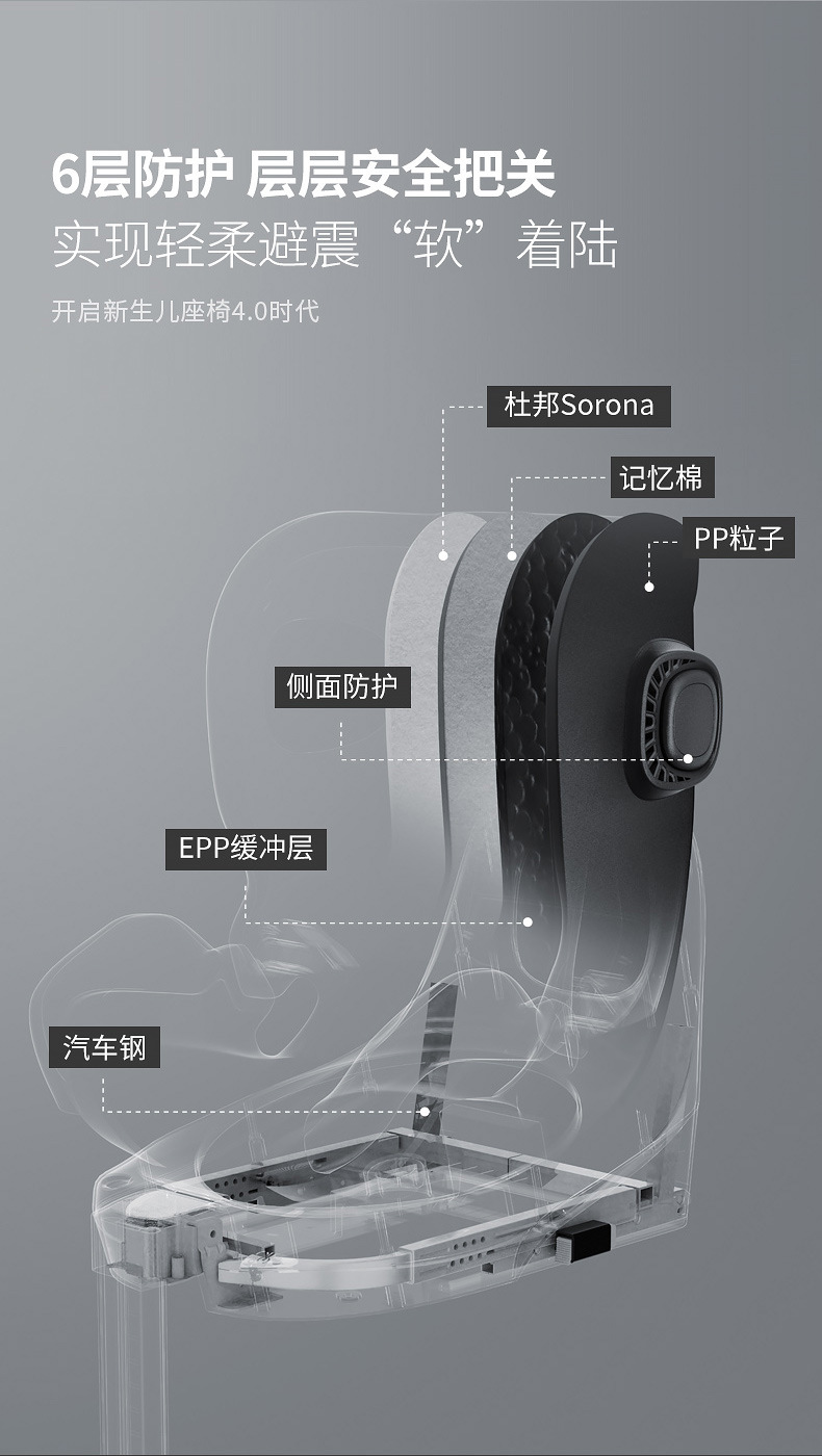 【品牌直供】HBR虎贝尔E360儿童安全座椅0-12岁宝宝车载安全座椅详情8