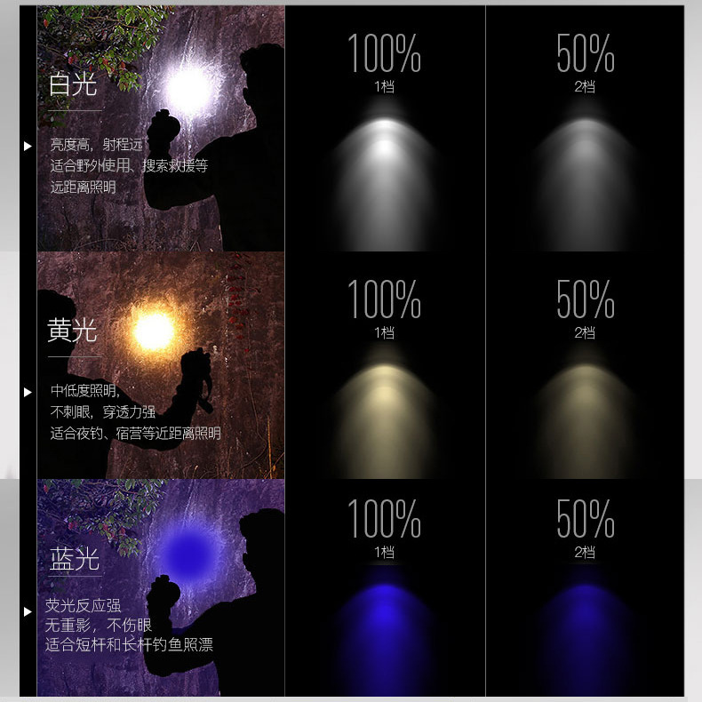 Transfronterizo LED fuerte cabeza de luz de la batería de litio de pesca al aire libre del desgaste de la cabeza del faro linterna multifunción ventas directas de la fábrica