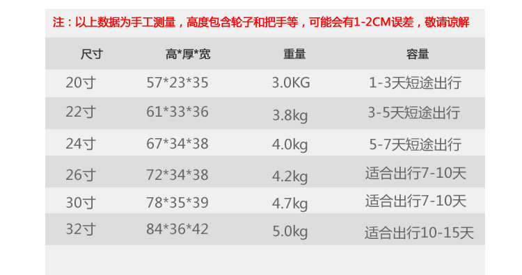 Wulun Large Capacity Trolley Luggage with Universal Wheels Travel Suitcase International Trip 30 Checked Baggage TSA Lock Carry-On Luggage 20 Inch