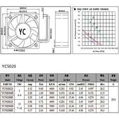 AC Infinity 5020 Cooling Fan 5V Industrial Controller Humidifier Exhaust Fan Inverter Projector Low Voltage Fan