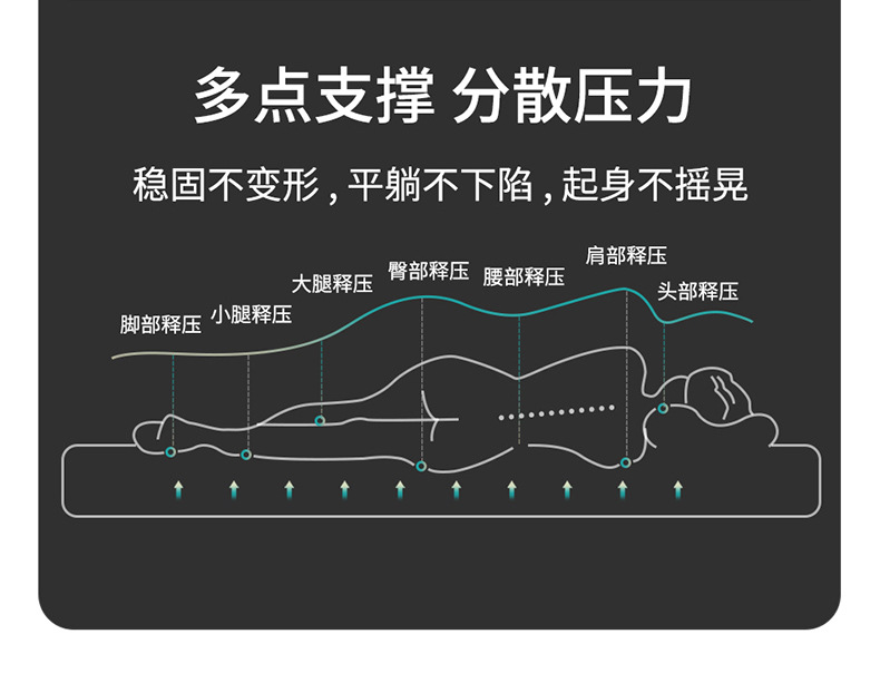 Inflatable Mattress for Mercedes-Benz GLC GLB SUV Car Travel Bed