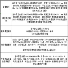 车模航空模型航海模型制作动物模型制作生活用品模型及家具制作