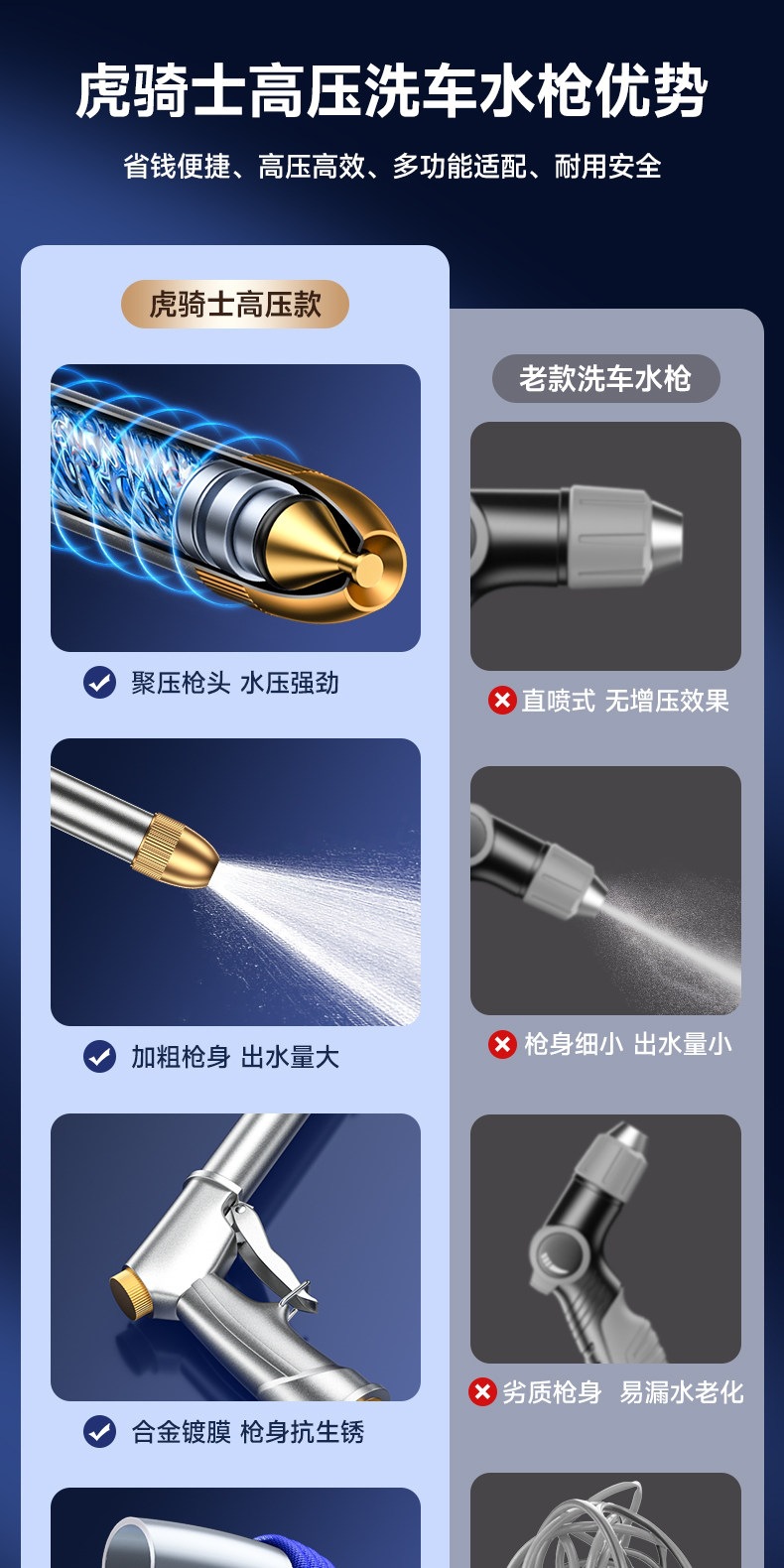 Suitable for German car wash water guns, high-pressure nozzles, household faucets, retractable water pipes, flexible hoses, and powerful anti-explosion cleaning