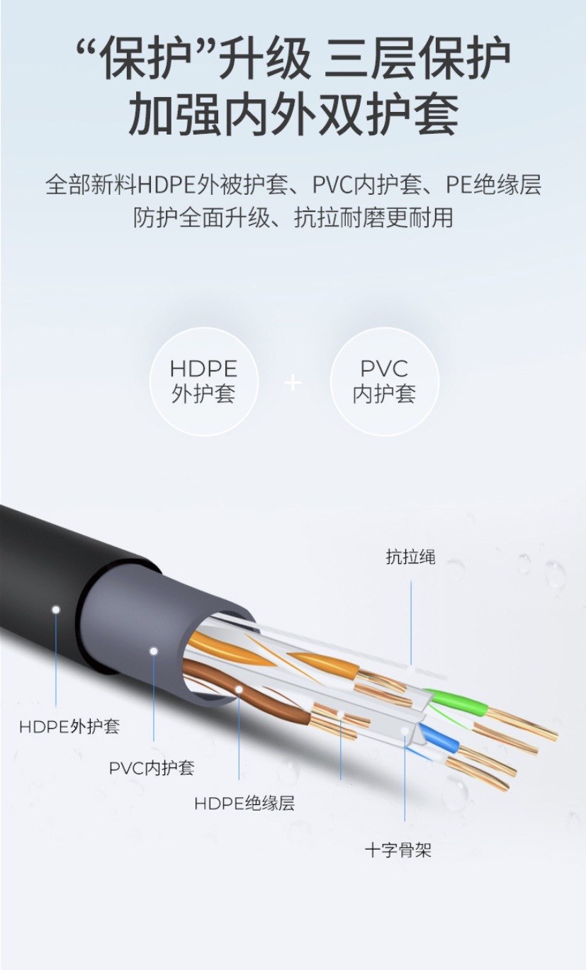 超六类室外阻水网线 CAT6无氧铜POE千兆工程监控网络非屏蔽双绞线-阿里巴巴