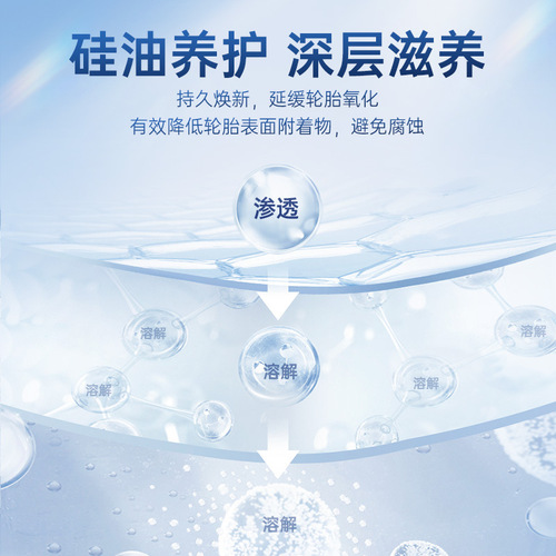 Goodway tire glaze maintenance foam cleaning brightener car tire wax anti-aging polish protectant decontamination