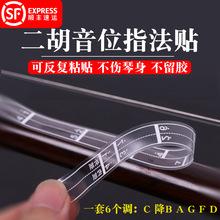 ������׼ָ���N��λ�N��׼�o���x����������Ʒ���W�����T�������