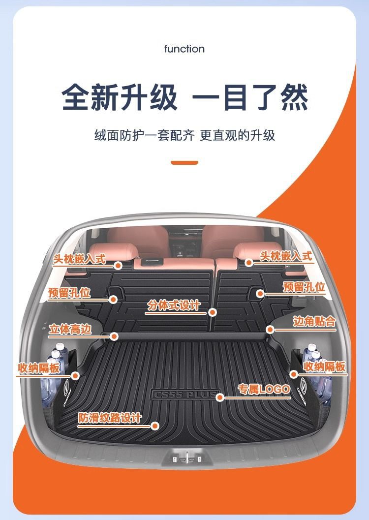 Suitable for Changan CS55PLUS Trunk Mat 24 TPE Surrounded by the Third Generation Trunk Mat Decorative Interior New