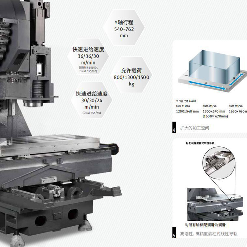 �϶�������ԭ��ɽ������BT50��Ч��ʽ�ӹ�����DNM650/50II