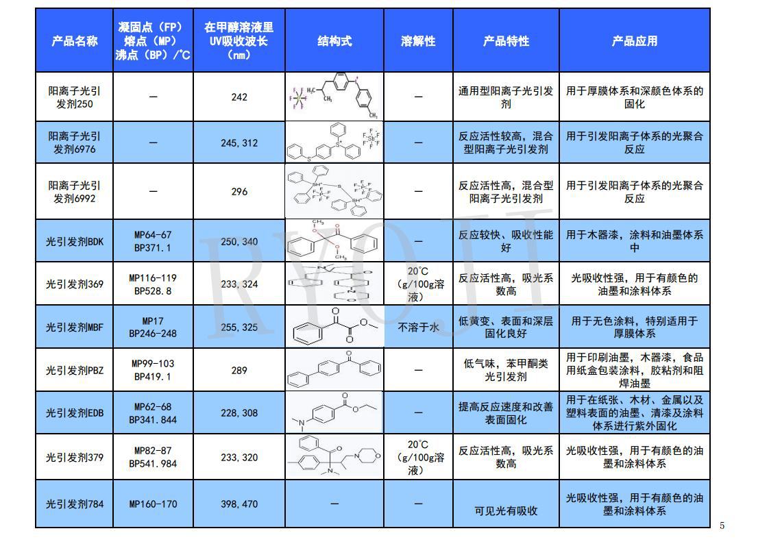 光引发剂产品目录25.09.22jpg_Page5