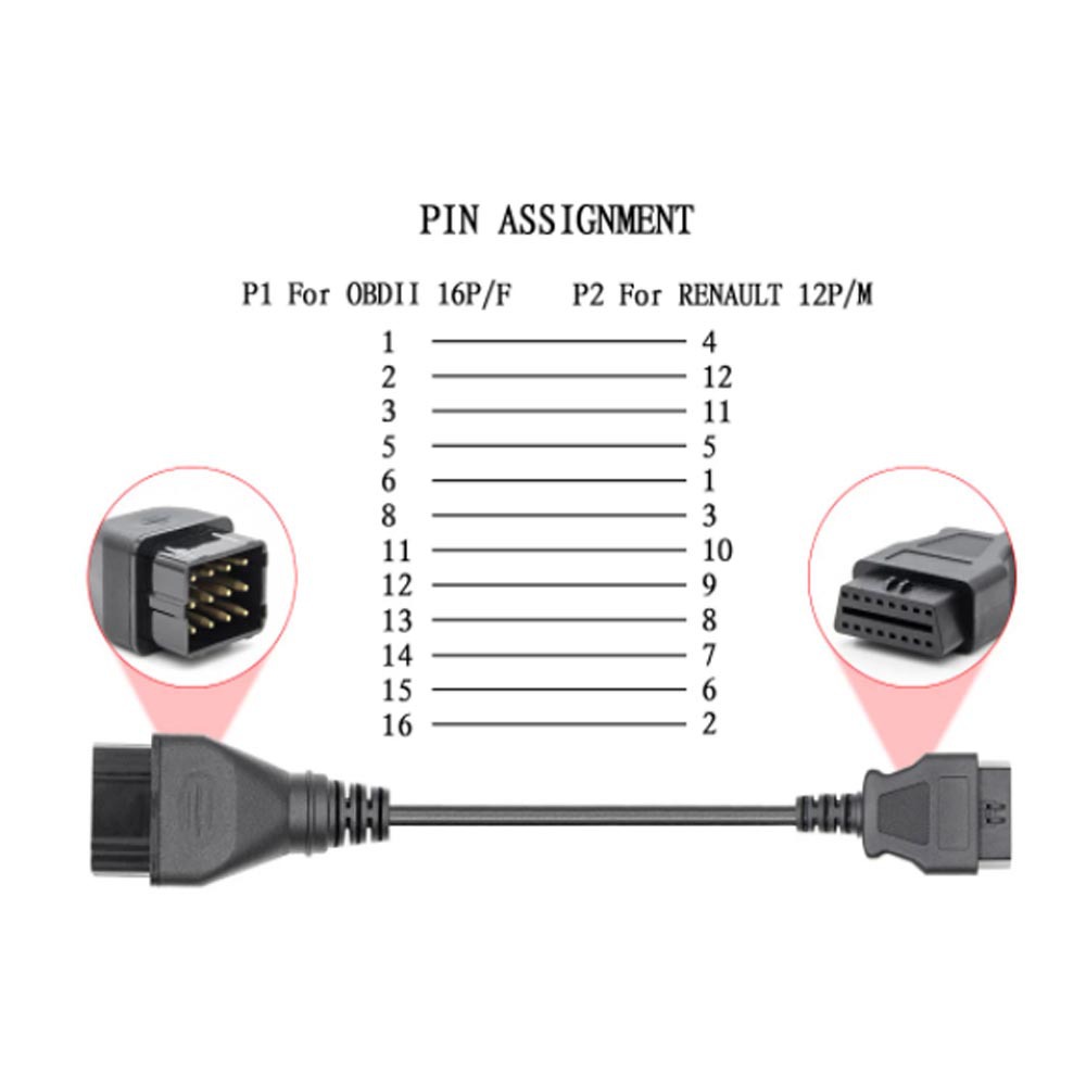 Neueste Für Renault 12Pin OBD2 Diagnose Kabel OBD ... - Grandado