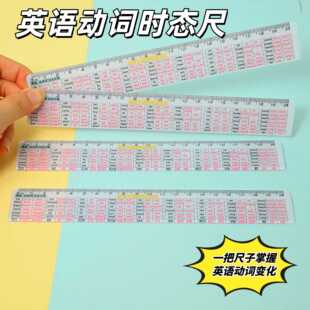 ԭ���¿�Ӣ�Z��Ҏ�t���~�r�B׃������С�W�ر�Ӣ�Z֪�R�c�����o��