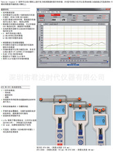 ��ʩ����schmidt DTS-2000���@�����x