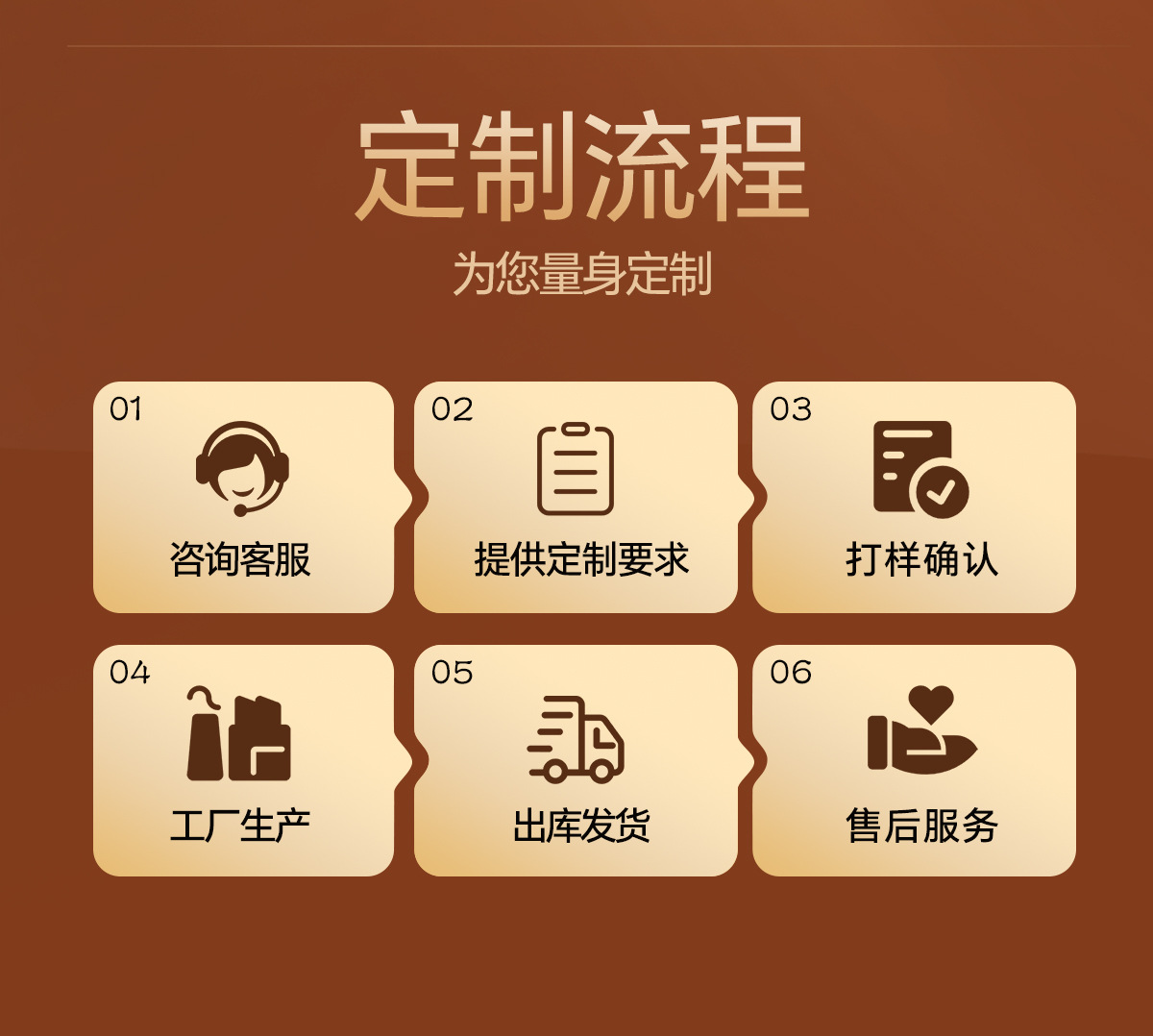 产品详情图展示了主要亮点