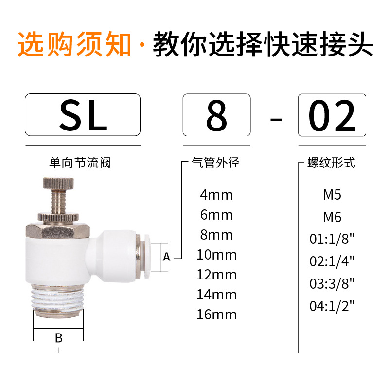 SLͷSL4/6/10ܽͷڷSL8-01ٷ