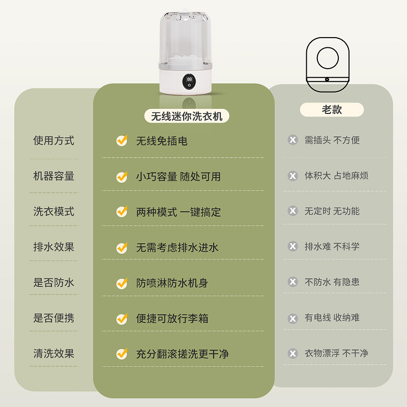 ミニ充電式洗濯機下着旅行ポータブル小型靴下洗濯機|undefined