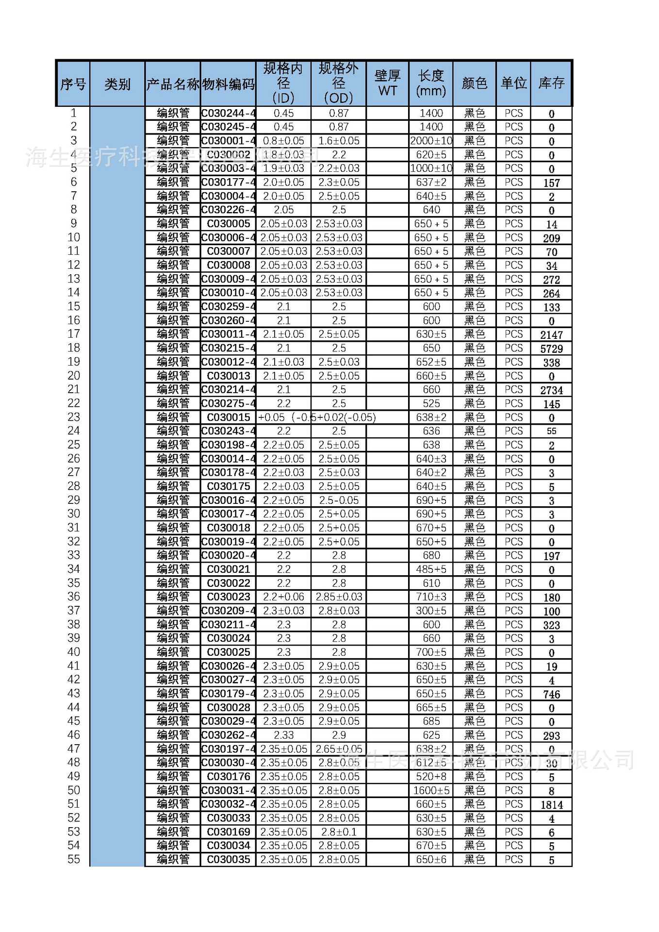 编织管库存表_页面_1