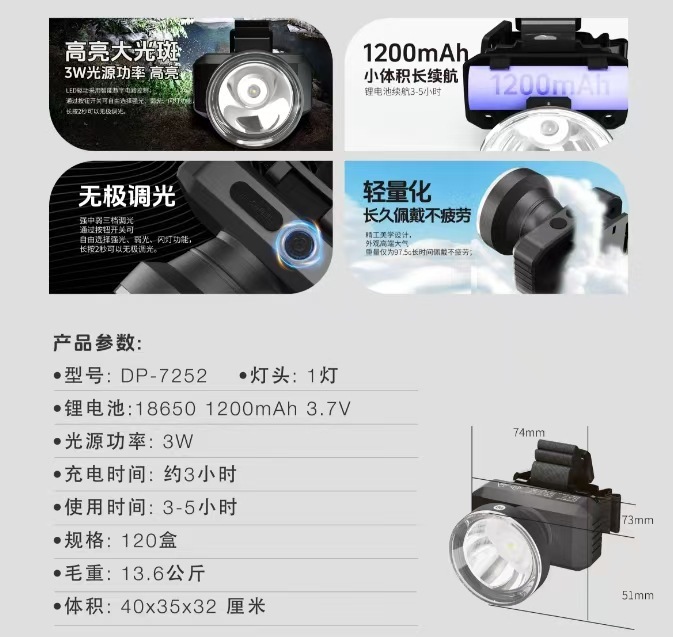 Jiuliang ヘッドランプ懐中電灯 2025 新しい強力な光充電超長バッテリー寿命長距離超高輝度ヘッドマウント超軽量小型マイナーズランプ|undefined