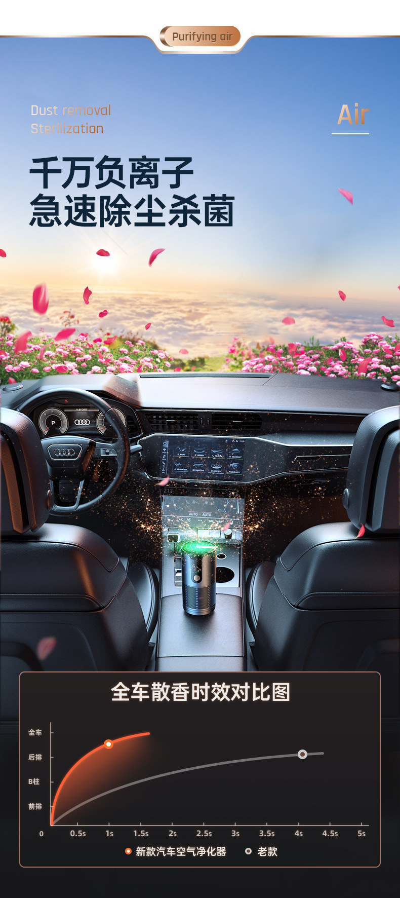 车载净化器_08.jpg