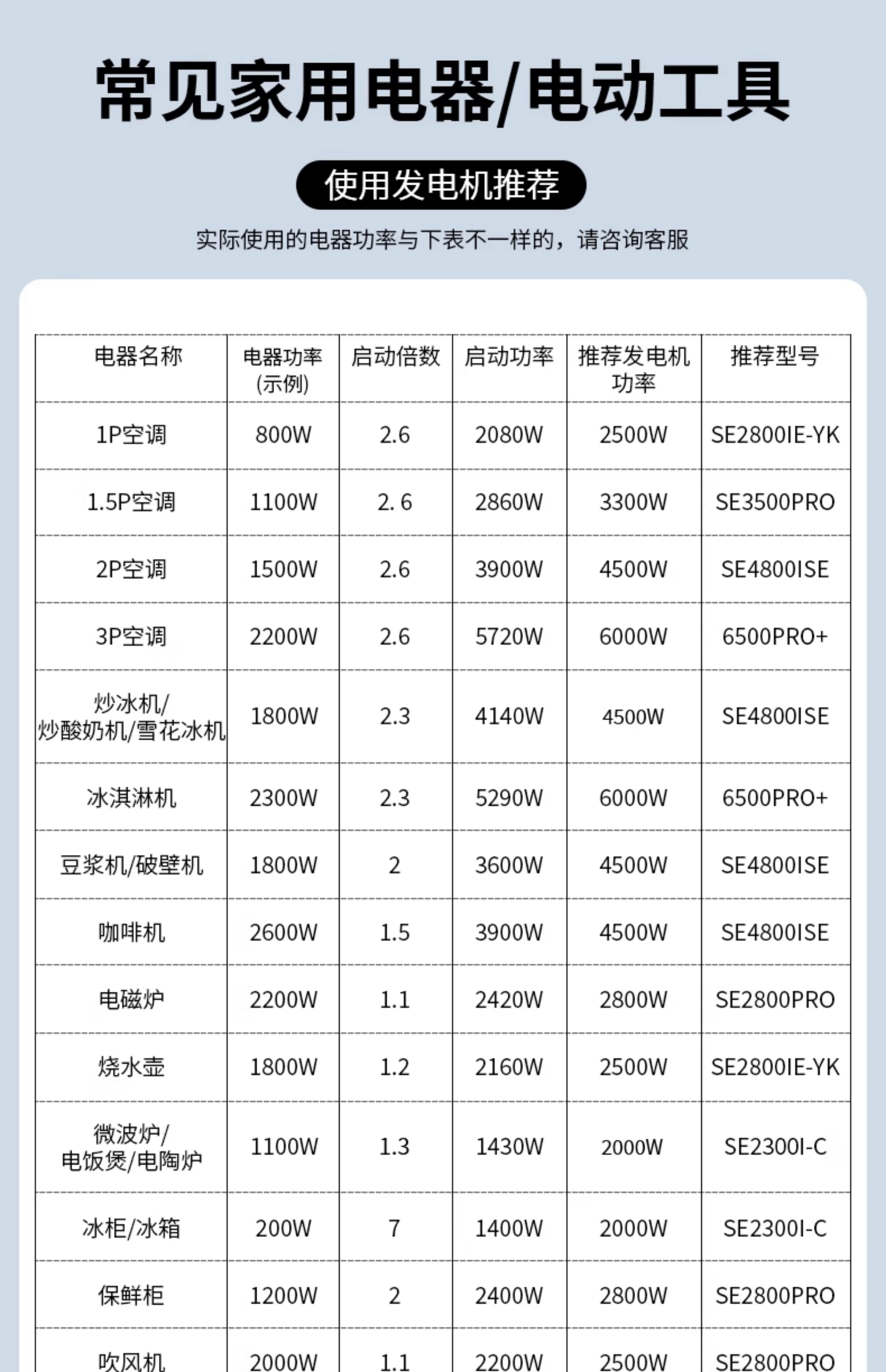 Senjiu Brand Silent Inverter Generator Set 220V Household 6.5Kw High-Power Outdoor Portable Charging Generator for Stalls