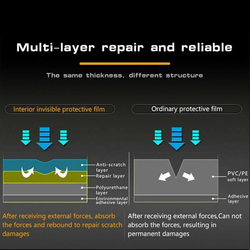 Cross-Border Exclusive Supply for Kia Ev5-24-25 Years Special Car Custom-Cut Tpu Self-Healing Car Paint Protection Film