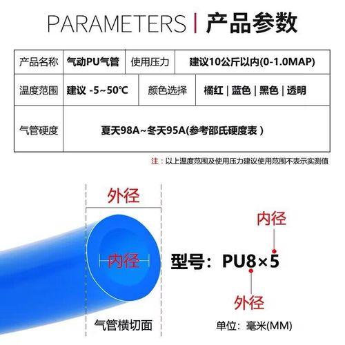 High-pressure PU hoses 8*5/6*4 air compressor hoses 12*8/10*6.5 transparent pneumatic hoses in meters