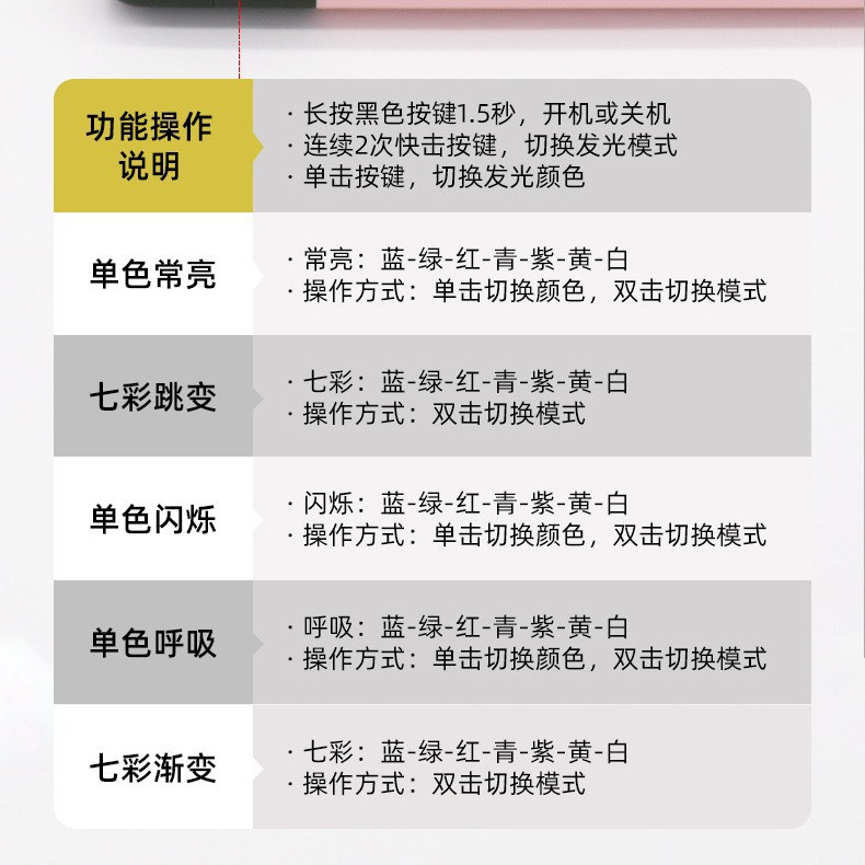 ����ͬ���������ͯҹ��ӫ���Ź�����ѧ������ͨ�ý����˶�����