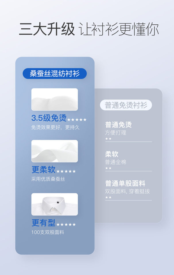 Áo sơ mi nam tay ngắn cổ vuông pha 12% dâu tằm, chống nhăn không cần ủi, form vừa vặn — Màu xanh nhạt lưới dài tay cổ vuông-1012, Màu xanh và trắng ca rô dài tay cổ vuông-1002, Màu xanh và trắng lưới ngắn tay cổ vuông-1002, Nền xanh sọc trtrắng dài tay cổ vuông-1008 chi tiết 10