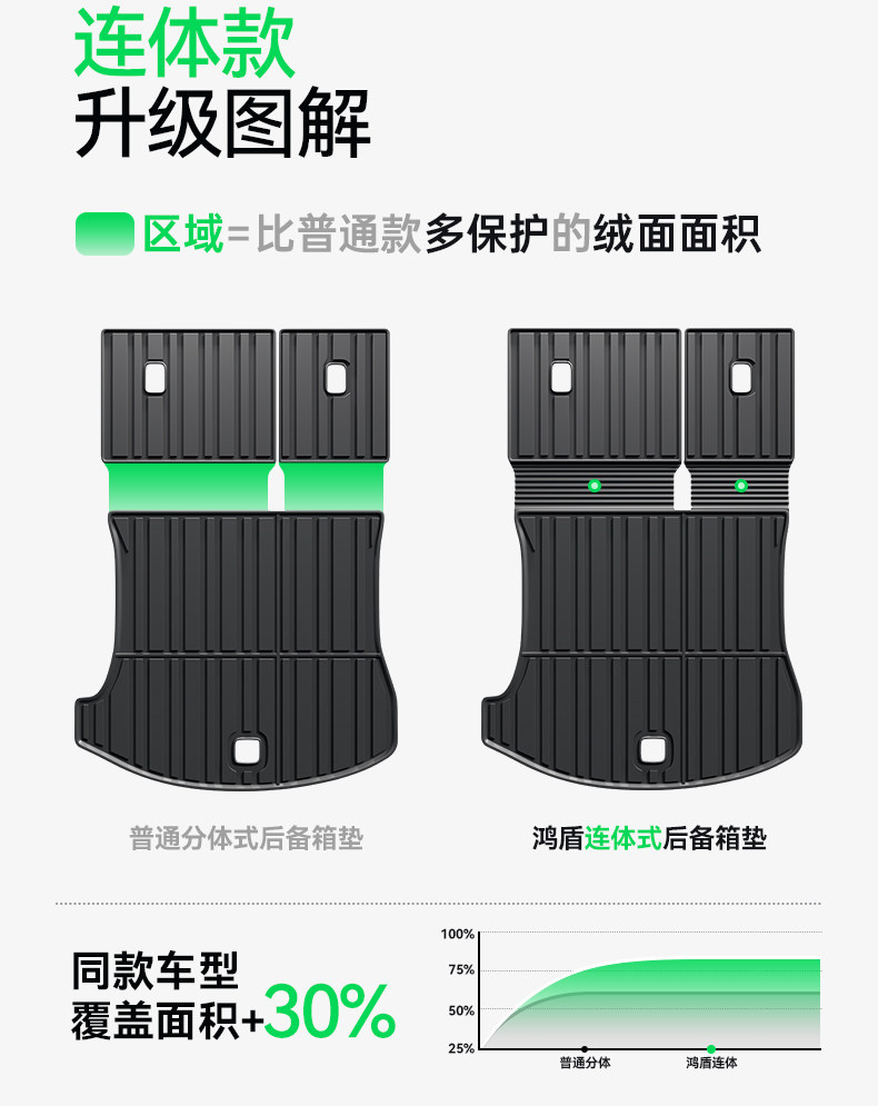 Suitable for 26 models of Beijing BJ30/BJ40, TPE trunk mat, foot mat, range extender fuel modification accessories 25