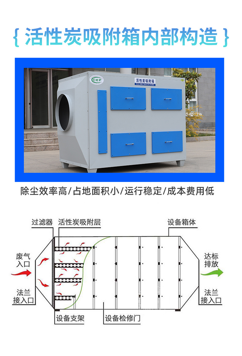 光氧活性炭箱_02.jpg
