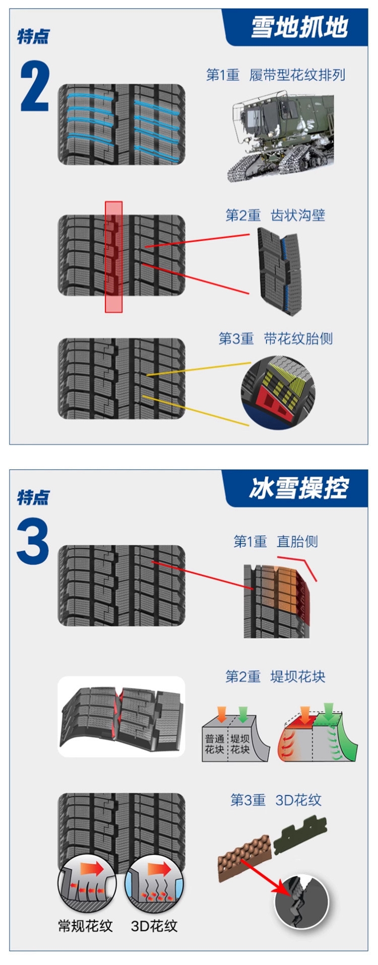 Snow Tires Winter Anti-Skid 215/225/235/245/265/50/55/60/65R17R18R19