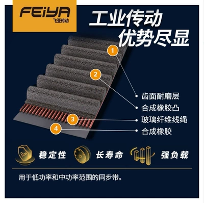 Kumpli Tire 8m Synchronous Belt, Avtomobil ötürücü kəmərləri
