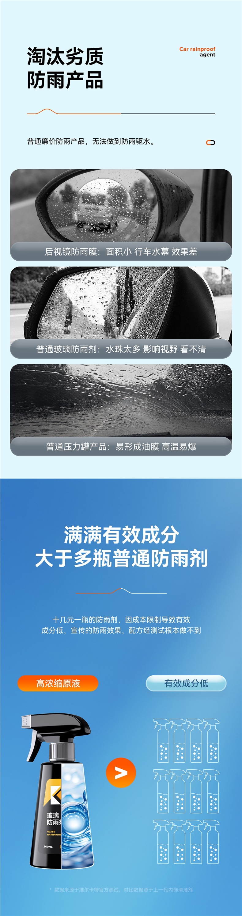 Rearview Mirror Car Anti-Rain Spray Anti-Fog Agent Waterproof Car Window Glass Long-Lasting Defogging Spray for Rainy Days