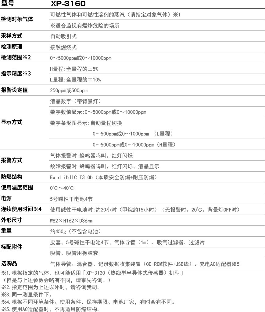 XP-3160可燃氣檢測（參數