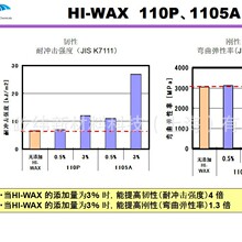 �ձ������R��������֦����ϩϞHI-WAX 1105A