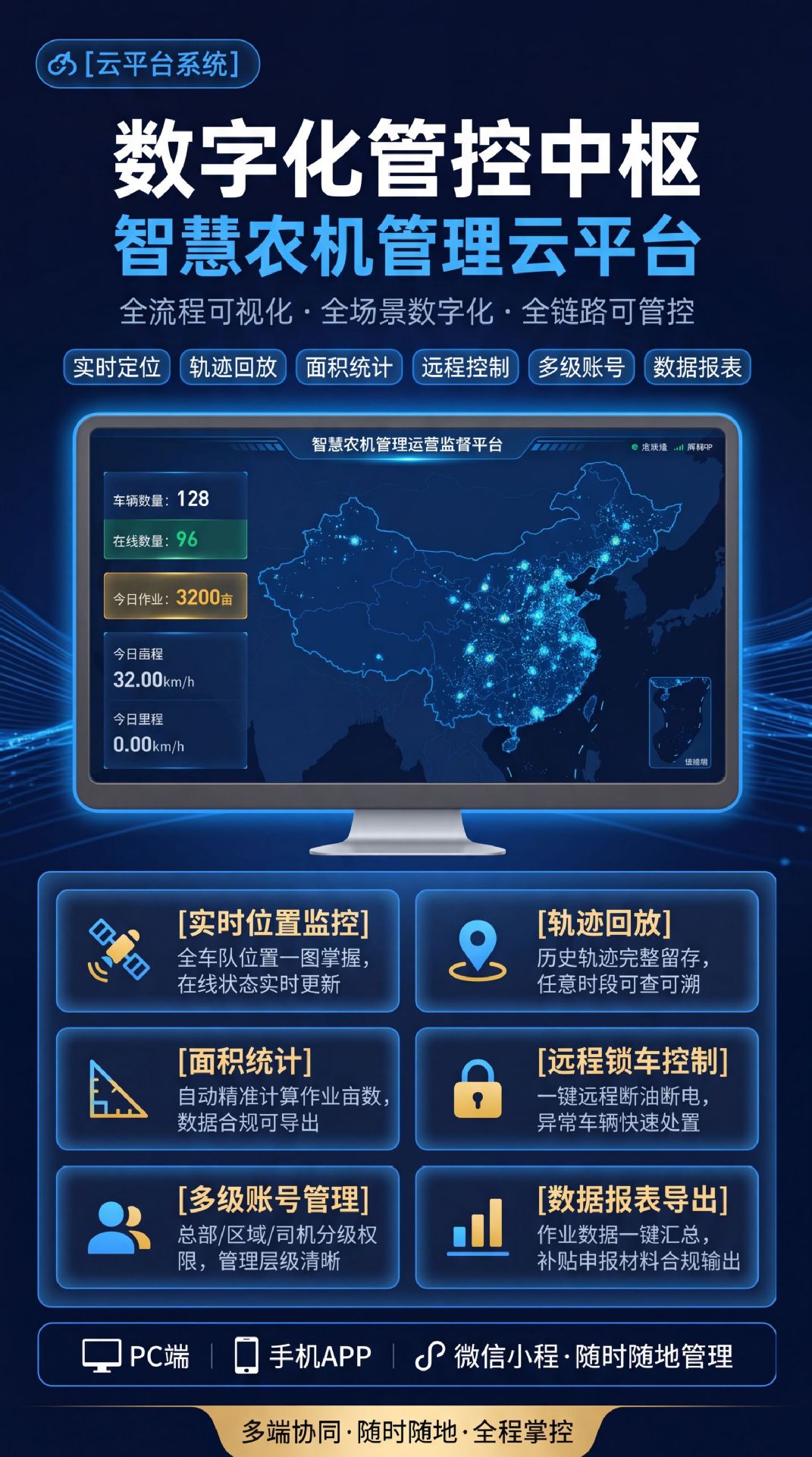Full Network Compatibility Single-Beacon Agricultural Machine Locator, Rtk High-Precision Trajectory Beidou Satellite Locator