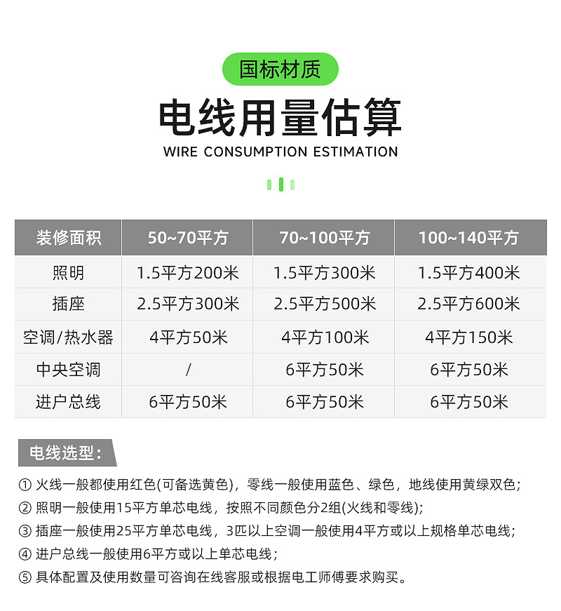 光伏板接地线4平方6平方黄绿双色接地线桥架跨接线机房设备接地线