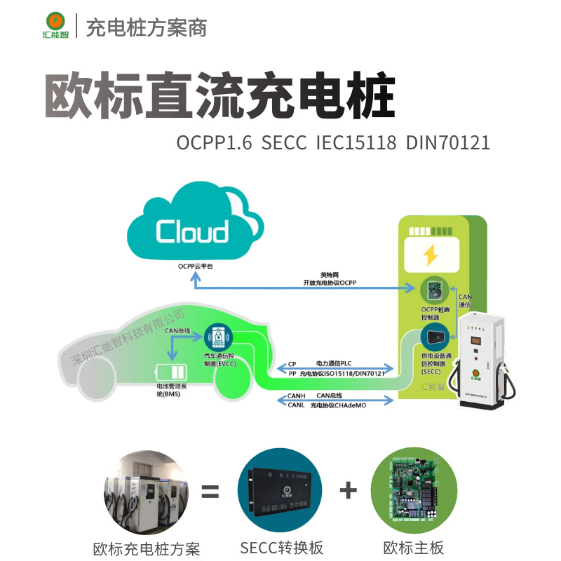 汇能智新能源电动车欧标直流充电桩出口技术方案SECC PLC OCPP1.6