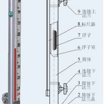 UZH-519/高压型/高温高压磁翻板液位计