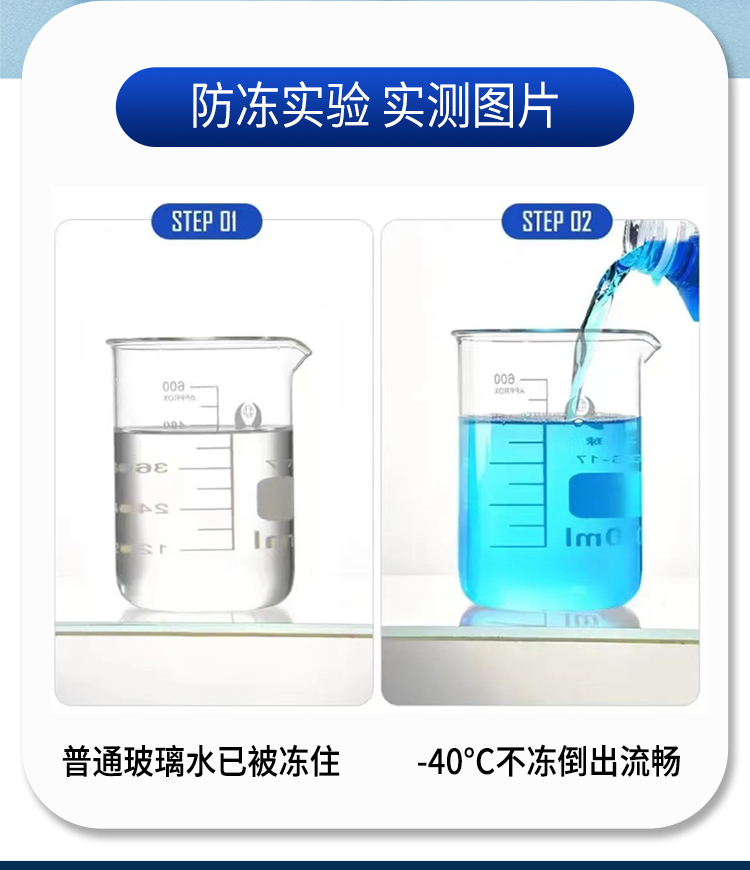 Antifreeze windshield washer fluid for Northeastern cars, removes oil film and dirt, does not freeze at -25 to 40 degrees, wiper fluid