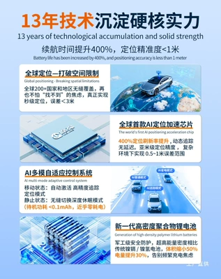 and Macau Vehicles, Car – GPS Locator